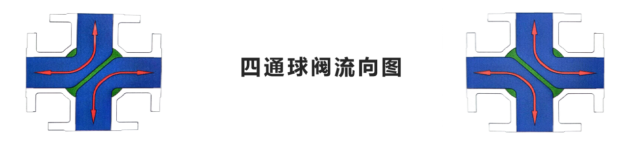 氣動內(nèi)螺紋四通球閥